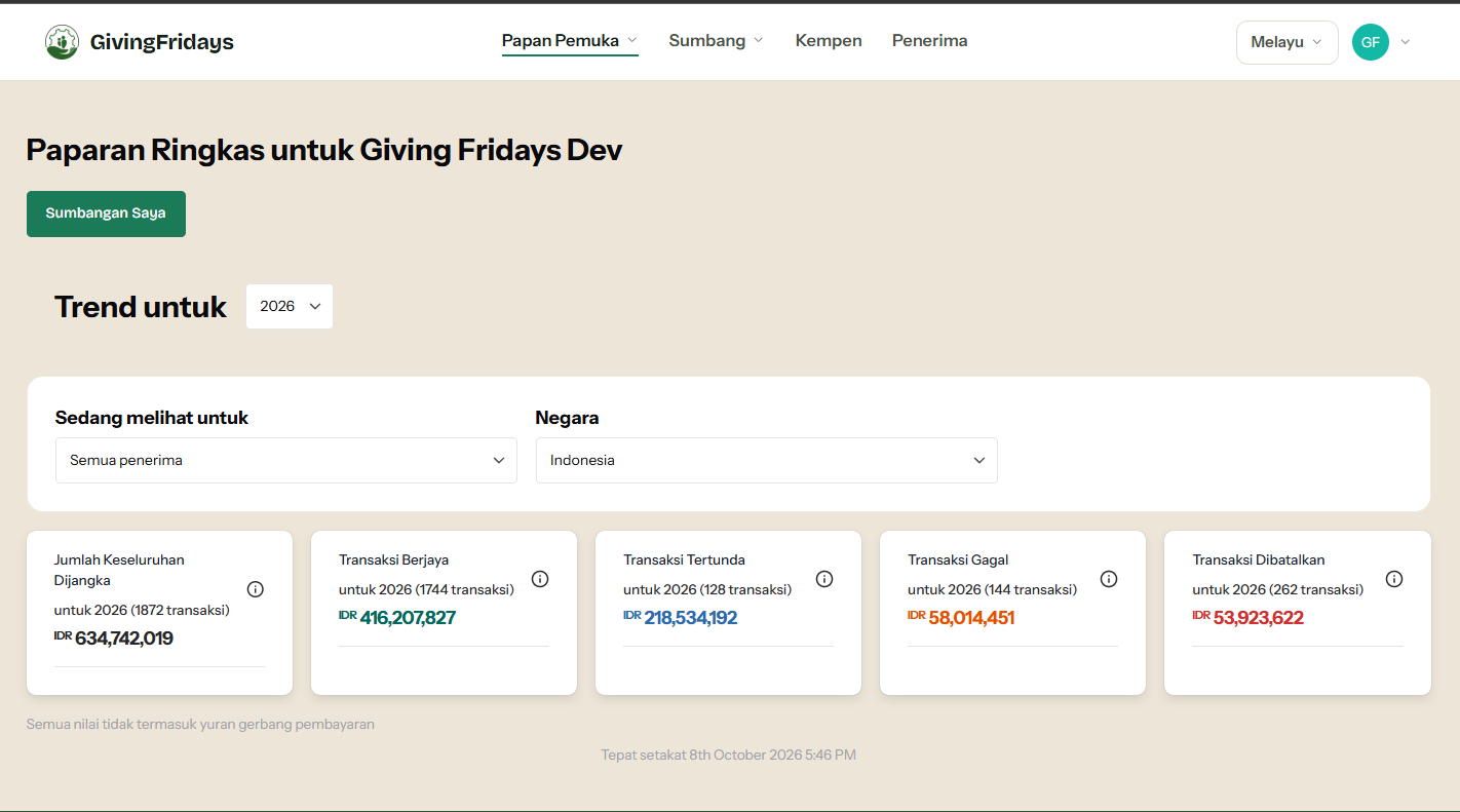 Dashboard GivingFridays menampilkan ringkasan dan status donasi