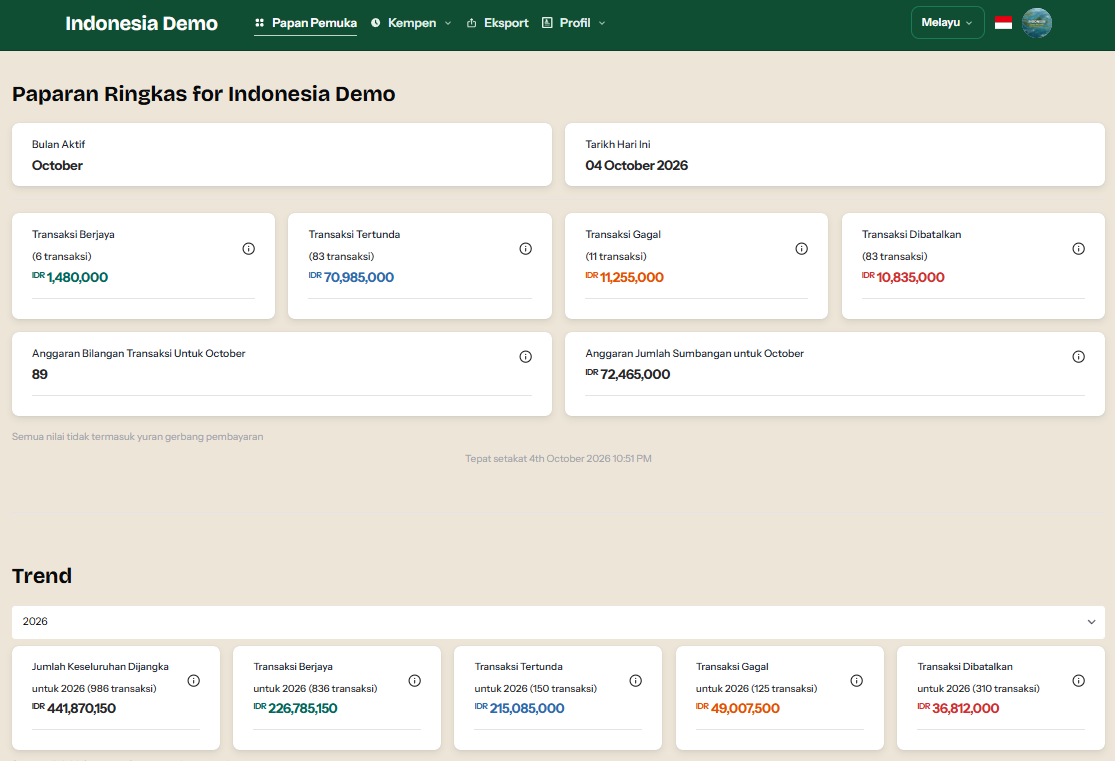 Dashboard proyeksi GivingFridays