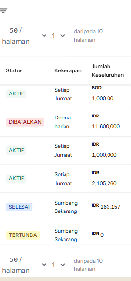 Pantau dan kelola donasi GivingFridays