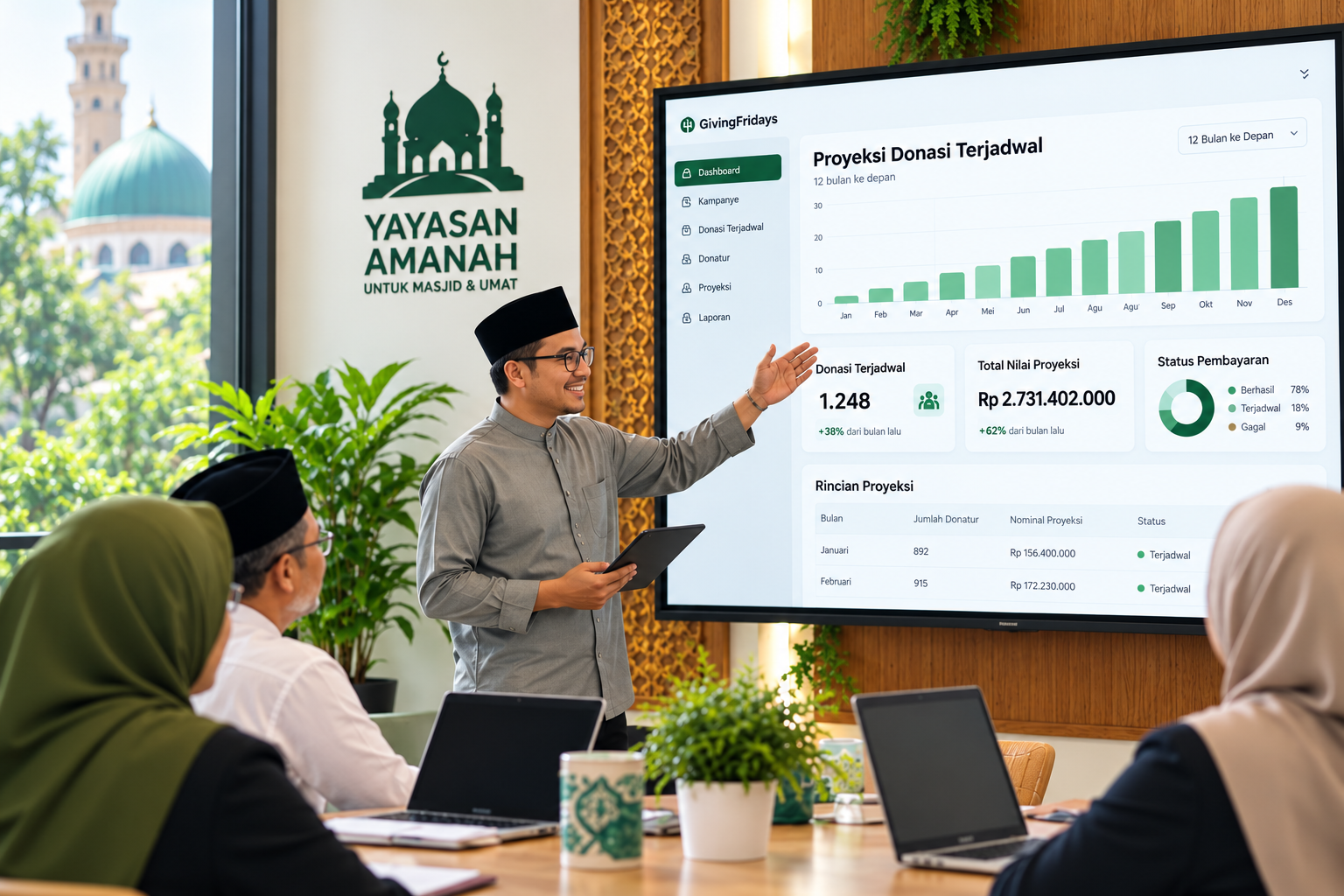 Presentasi dashboard GivingFridays yang menunjukkan proyeksi donasi terjadwal dan status pembayaran